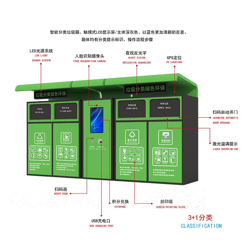 智能垃圾分類-智能垃圾分類亭廠家、批發(fā)、價(jià)格